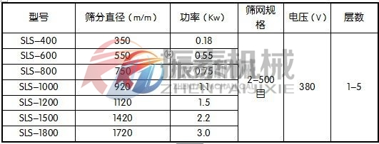 檸檬酸塑料防腐蝕振動篩技術(shù)參數(shù) 檸檬酸塑料防腐蝕振動篩技術(shù)參數(shù)