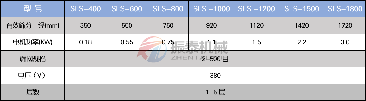 多晶硅塑料振動篩技術(shù)參數(shù)