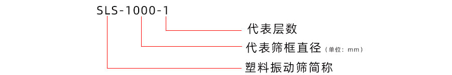 鋁銀漿過濾振動(dòng)篩型號(hào)說明
